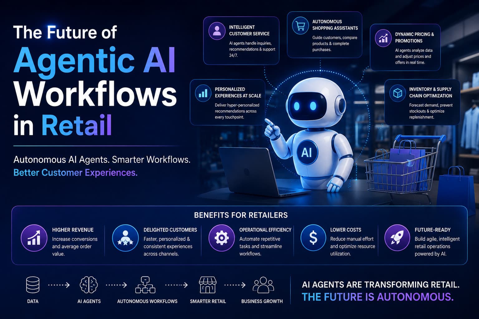 The Future of Agentic AI Workflows in Retail