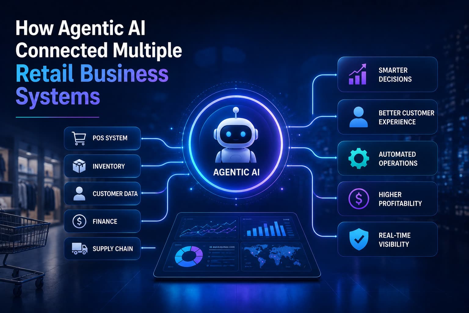 How Agentic AI Connected Multiple Retail Business Systems