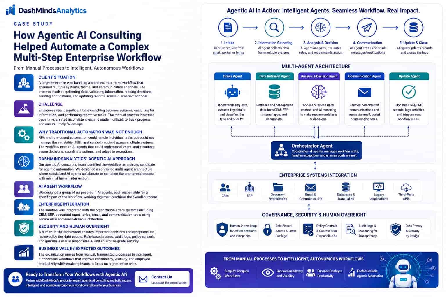How Agentic AI Consulting Helped Automate a Complex Multi-Step Enterprise Workflow