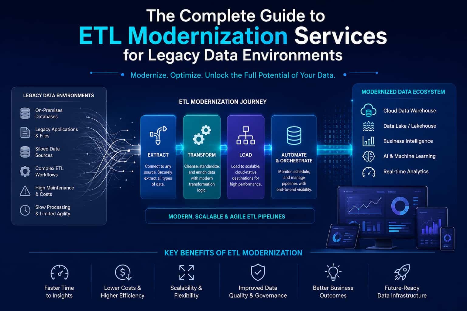The Complete Guide to ETL Modernization Services for Legacy Data Environments
