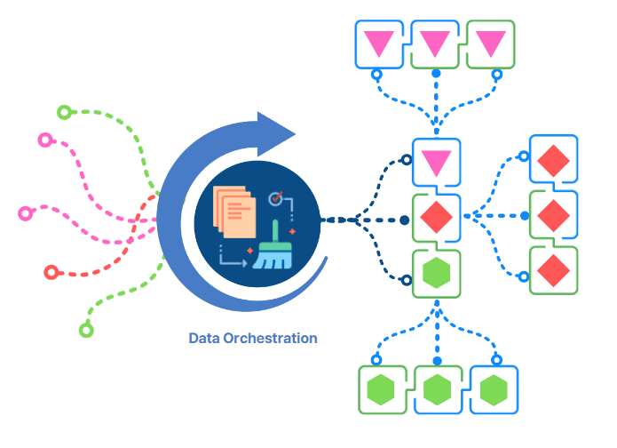 DataOps & Pipeline Management