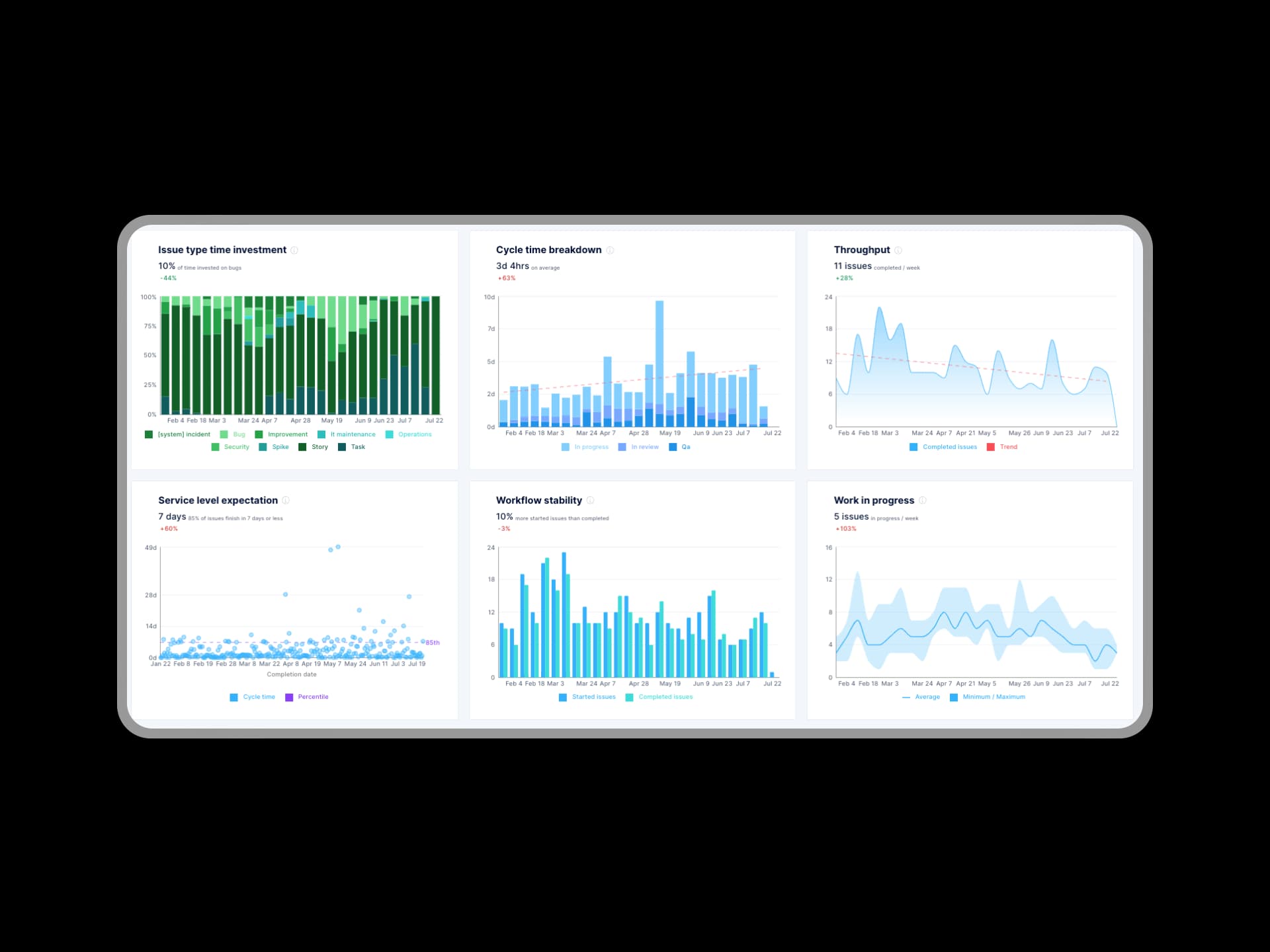 Dashboard Design & Engineering