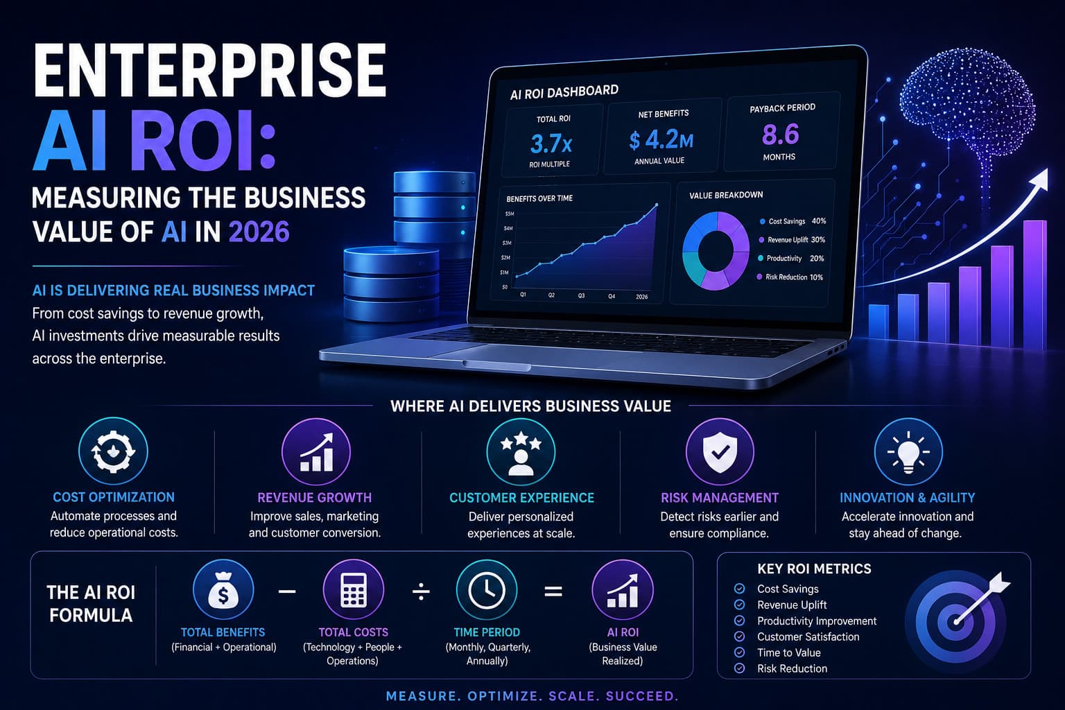 Enterprise AI ROI: Measuring the Business Value of AI in 2026