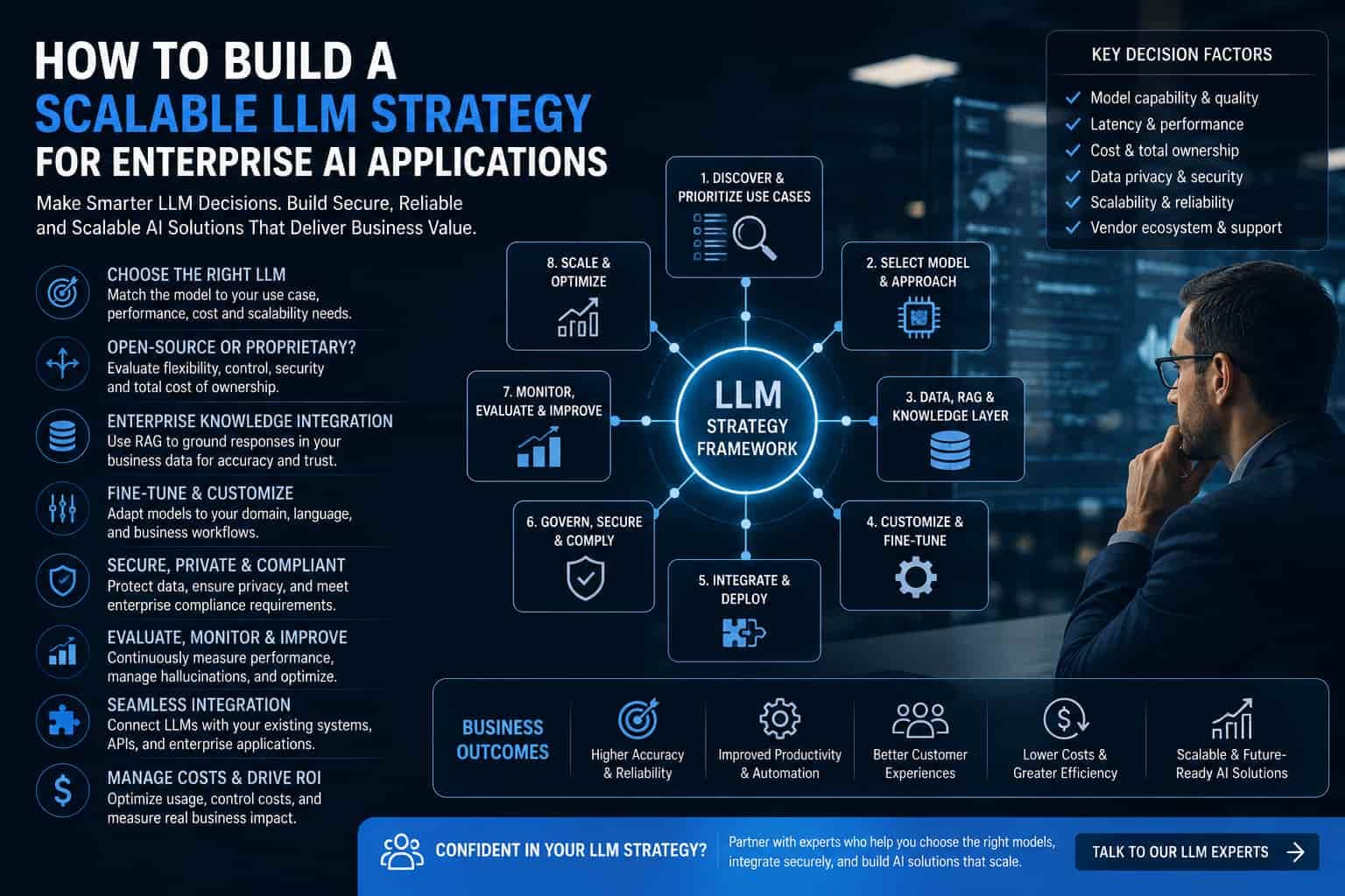 How to Build a Scalable LLM Strategy for Enterprise AI Applications