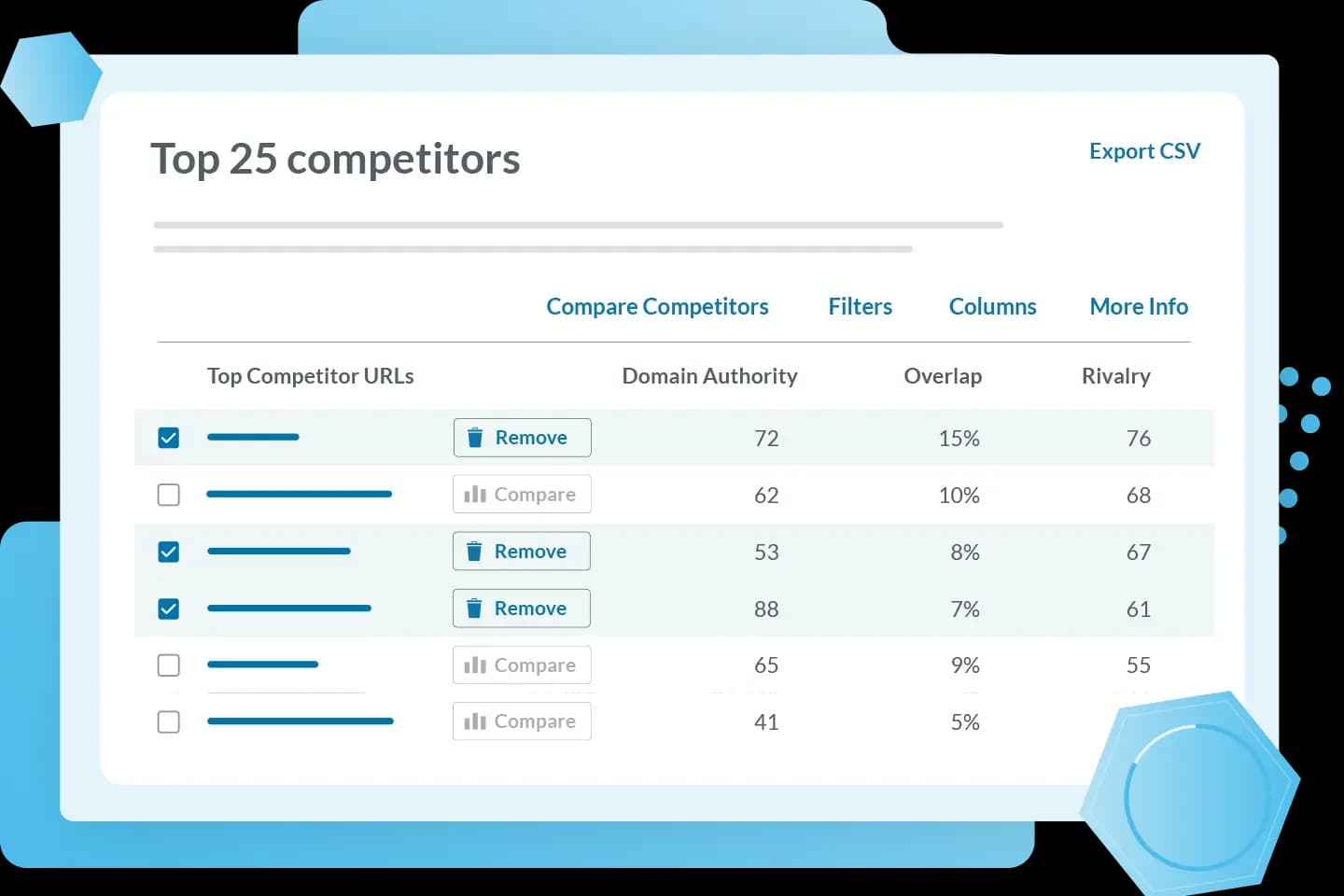 Competitor Tracking